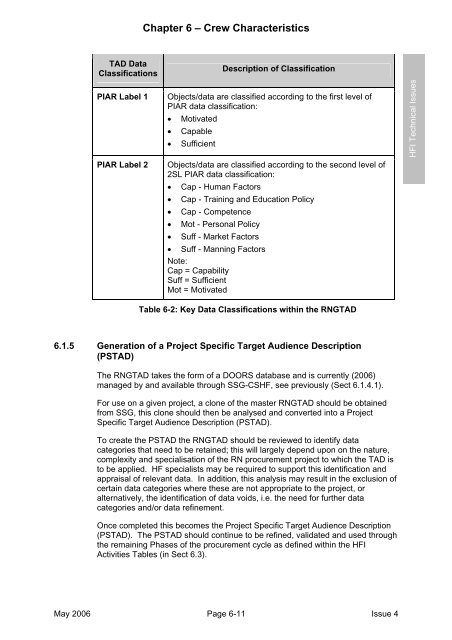 MAP-01-011 HFI Technical Guide - Human Factors Integration ...