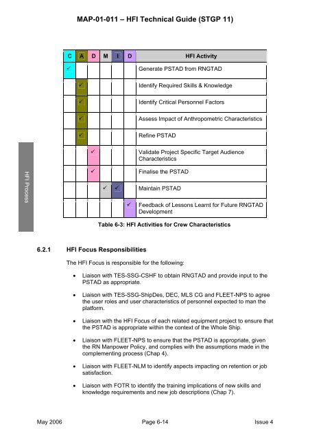 MAP-01-011 HFI Technical Guide - Human Factors Integration ...