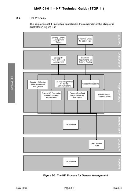 MAP-01-011 HFI Technical Guide - Human Factors Integration ...