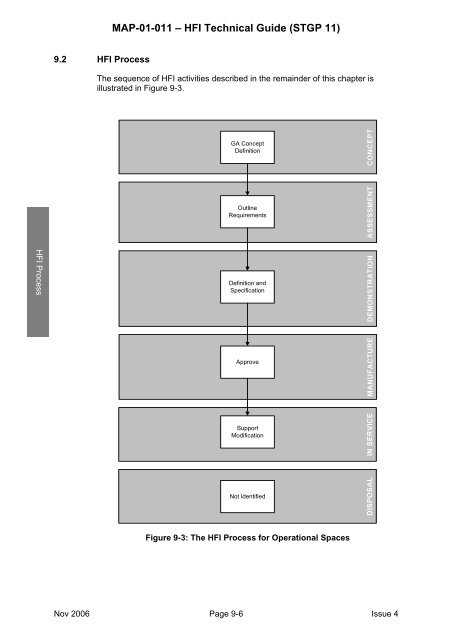 MAP-01-011 HFI Technical Guide - Human Factors Integration ...