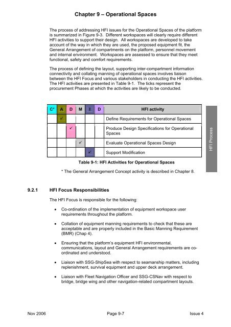 MAP-01-011 HFI Technical Guide - Human Factors Integration ...