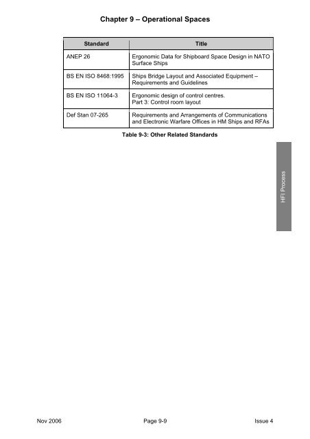 MAP-01-011 HFI Technical Guide - Human Factors Integration ...