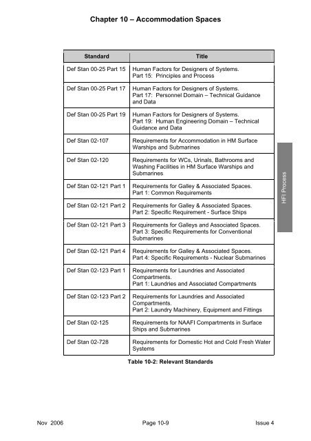 MAP-01-011 HFI Technical Guide - Human Factors Integration ...