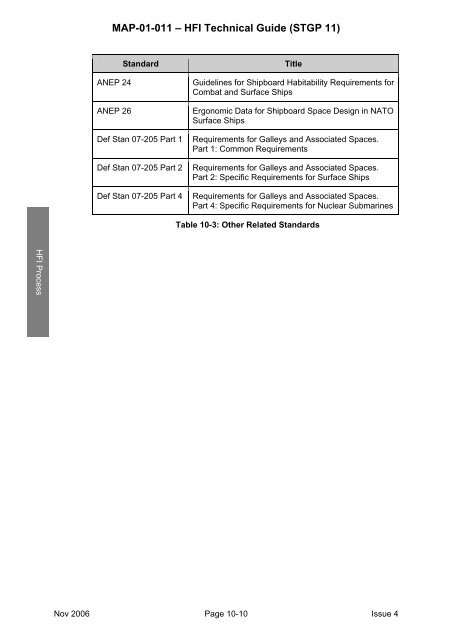 MAP-01-011 HFI Technical Guide - Human Factors Integration ...