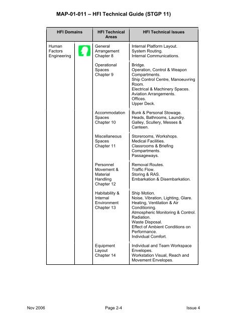 MAP-01-011 HFI Technical Guide - Human Factors Integration ...