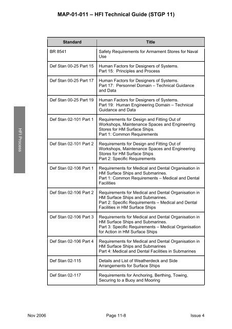 MAP-01-011 HFI Technical Guide - Human Factors Integration ...