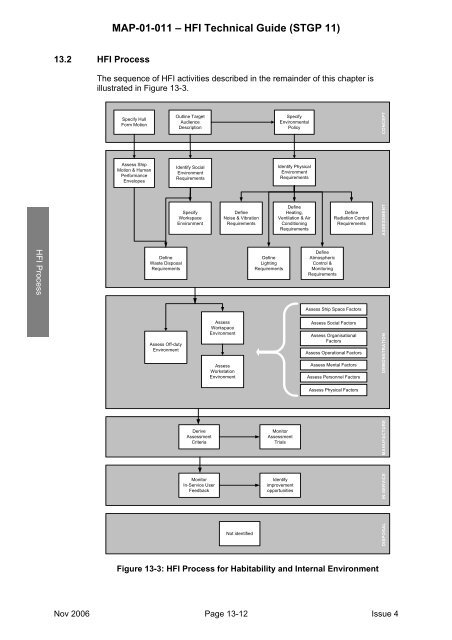 MAP-01-011 HFI Technical Guide - Human Factors Integration ...