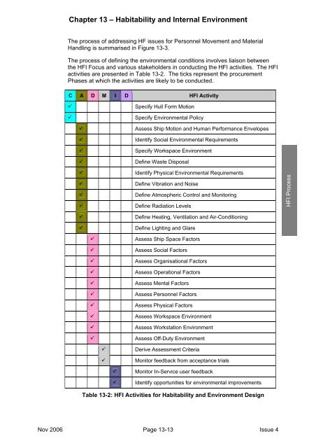 MAP-01-011 HFI Technical Guide - Human Factors Integration ...