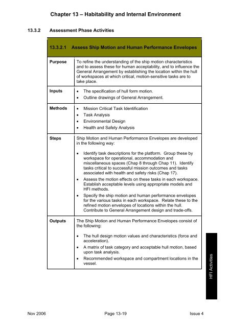 MAP-01-011 HFI Technical Guide - Human Factors Integration ...