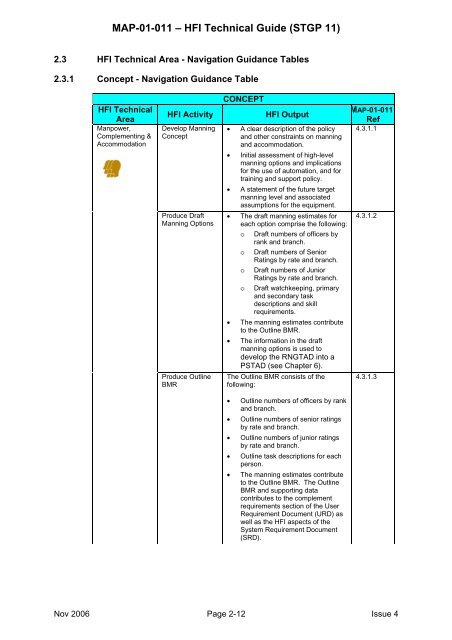 MAP-01-011 HFI Technical Guide - Human Factors Integration ...