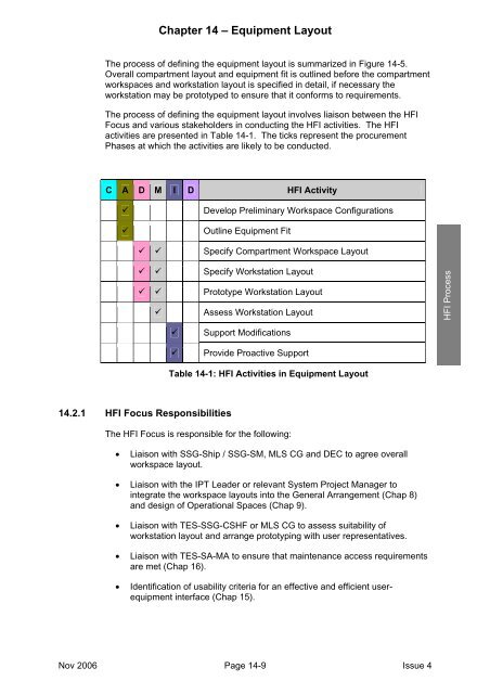 MAP-01-011 HFI Technical Guide - Human Factors Integration ...