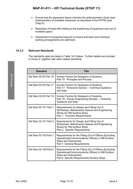 MAP-01-011 HFI Technical Guide - Human Factors Integration ...