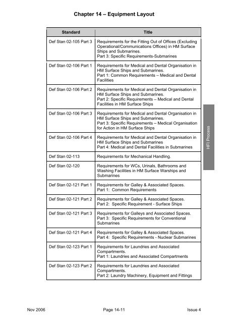 MAP-01-011 HFI Technical Guide - Human Factors Integration ...