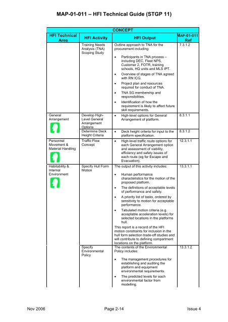 MAP-01-011 HFI Technical Guide - Human Factors Integration ...