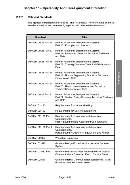 MAP-01-011 HFI Technical Guide - Human Factors Integration ...