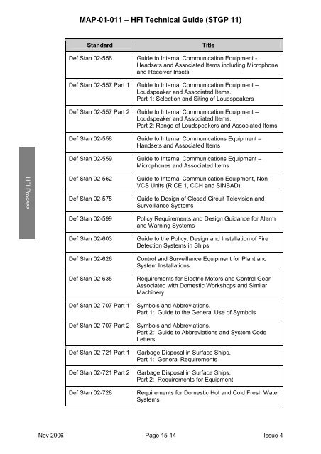 MAP-01-011 HFI Technical Guide - Human Factors Integration ...