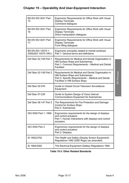 MAP-01-011 HFI Technical Guide - Human Factors Integration ...