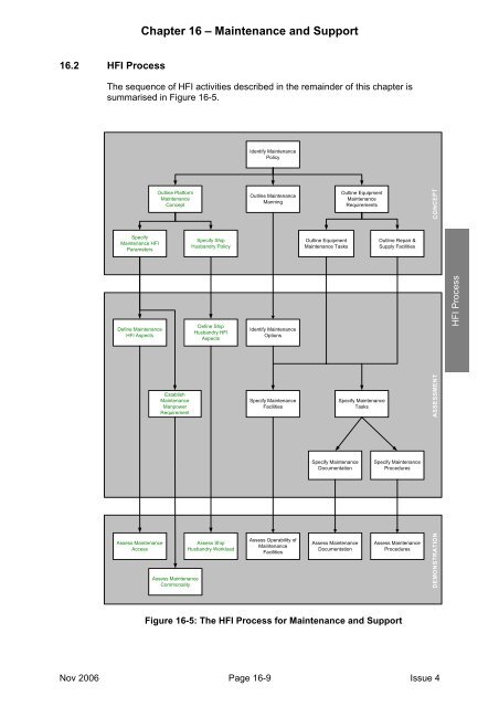 MAP-01-011 HFI Technical Guide - Human Factors Integration ...