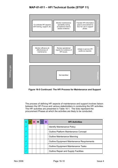 MAP-01-011 HFI Technical Guide - Human Factors Integration ...