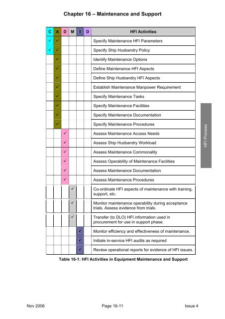 MAP-01-011 HFI Technical Guide - Human Factors Integration ...