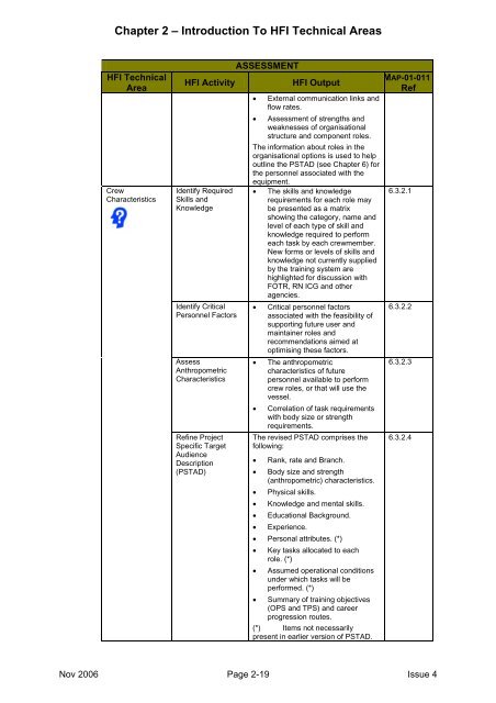 MAP-01-011 HFI Technical Guide - Human Factors Integration ...