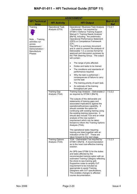 MAP-01-011 HFI Technical Guide - Human Factors Integration ...