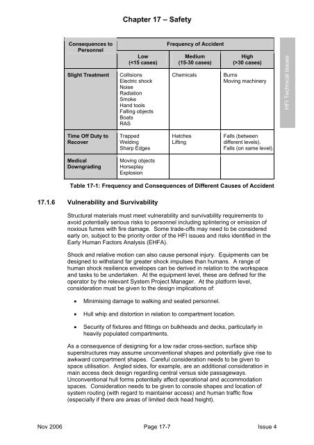 MAP-01-011 HFI Technical Guide - Human Factors Integration ...