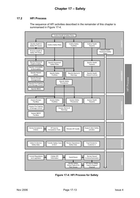 MAP-01-011 HFI Technical Guide - Human Factors Integration ...