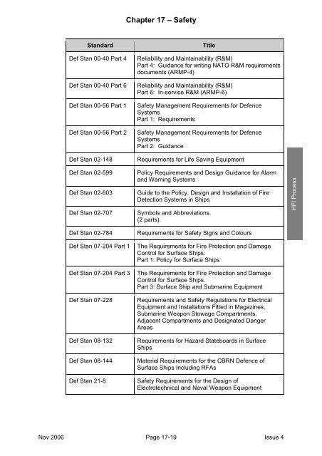 MAP-01-011 HFI Technical Guide - Human Factors Integration ...