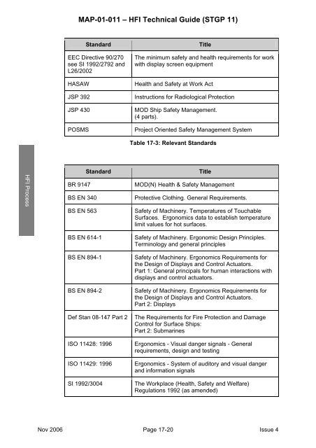 MAP-01-011 HFI Technical Guide - Human Factors Integration ...