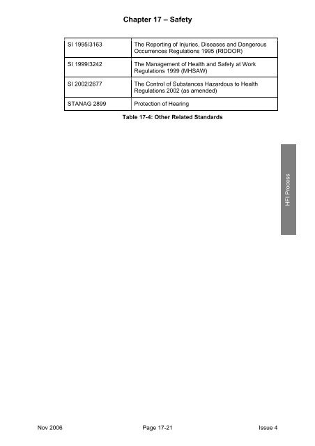 MAP-01-011 HFI Technical Guide - Human Factors Integration ...