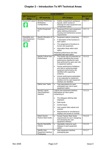 MAP-01-011 HFI Technical Guide - Human Factors Integration ...