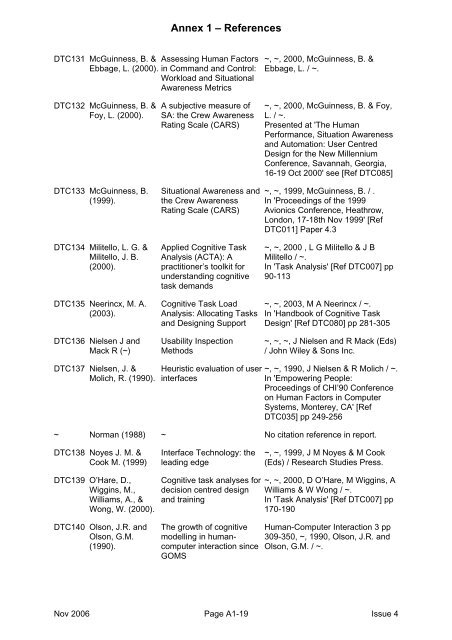 MAP-01-011 HFI Technical Guide - Human Factors Integration ...