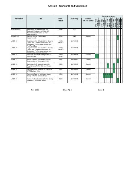 MAP-01-011 HFI Technical Guide - Human Factors Integration ...