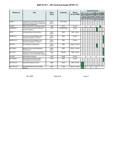 MAP-01-011 HFI Technical Guide - Human Factors Integration ...