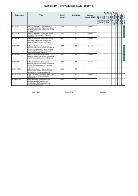 MAP-01-011 HFI Technical Guide - Human Factors Integration ...