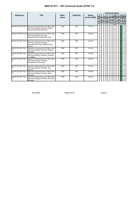 MAP-01-011 HFI Technical Guide - Human Factors Integration ...