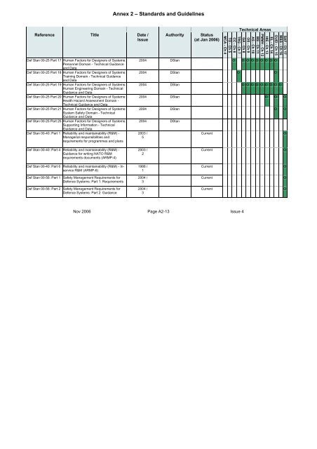 MAP-01-011 HFI Technical Guide - Human Factors Integration ...