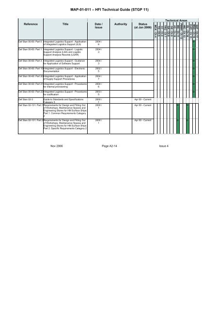 MAP-01-011 HFI Technical Guide - Human Factors Integration ...