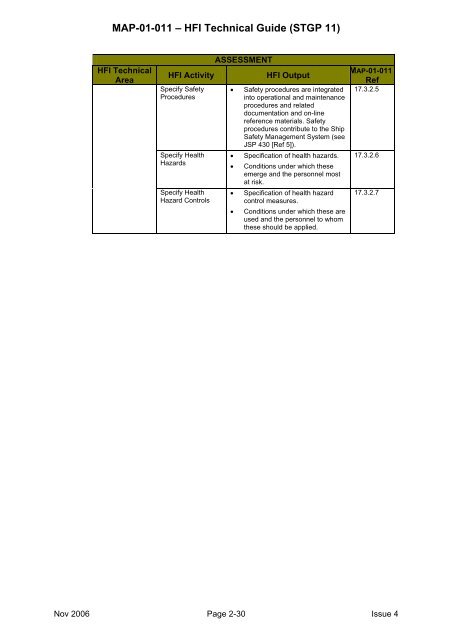 MAP-01-011 HFI Technical Guide - Human Factors Integration ...