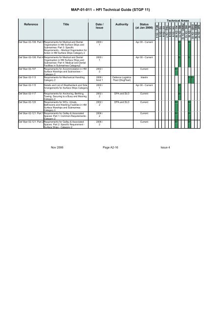 MAP-01-011 HFI Technical Guide - Human Factors Integration ...