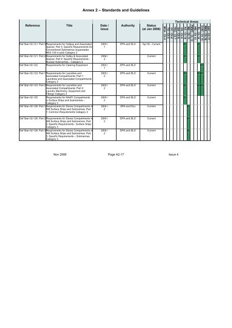 MAP-01-011 HFI Technical Guide - Human Factors Integration ...