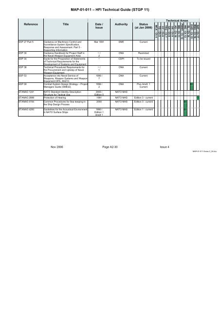 MAP-01-011 HFI Technical Guide - Human Factors Integration ...