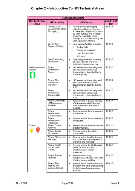 MAP-01-011 HFI Technical Guide - Human Factors Integration ...