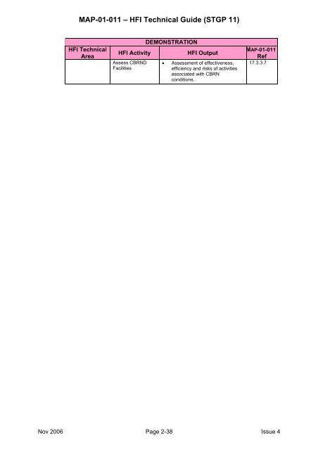 MAP-01-011 HFI Technical Guide - Human Factors Integration ...