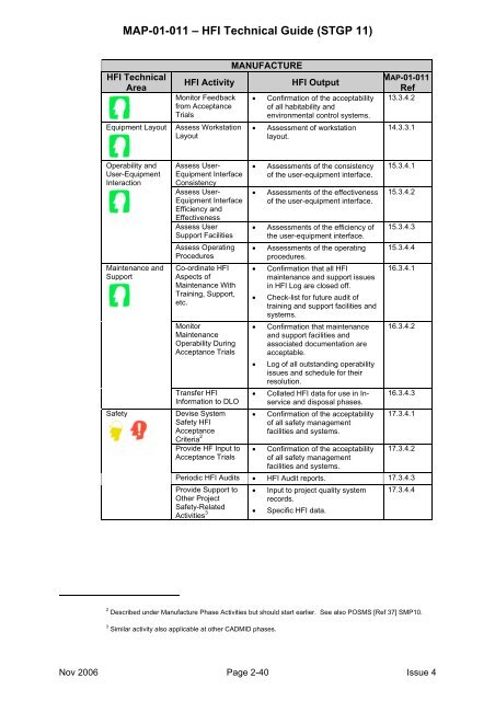 MAP-01-011 HFI Technical Guide - Human Factors Integration ...