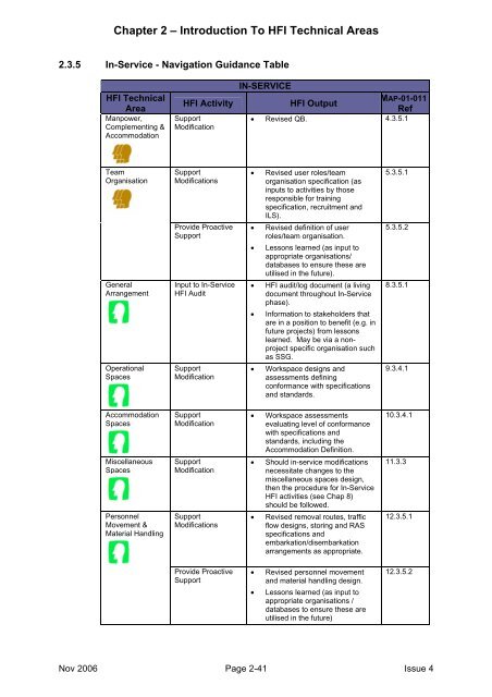 MAP-01-011 HFI Technical Guide - Human Factors Integration ...