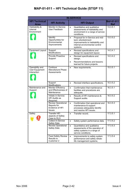 MAP-01-011 HFI Technical Guide - Human Factors Integration ...