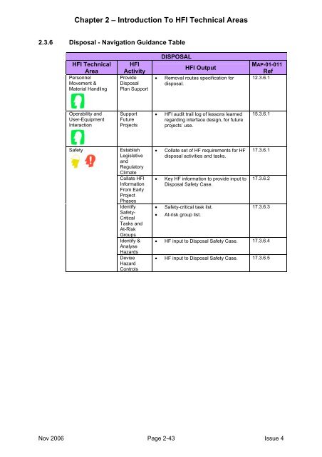 MAP-01-011 HFI Technical Guide - Human Factors Integration ...