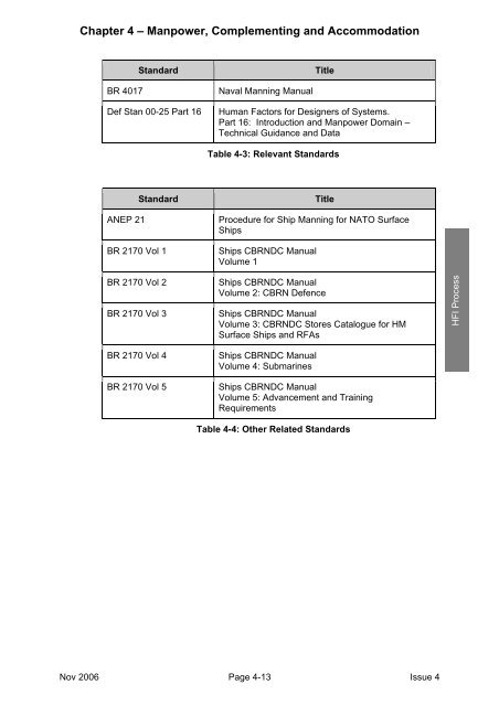 MAP-01-011 HFI Technical Guide - Human Factors Integration ...